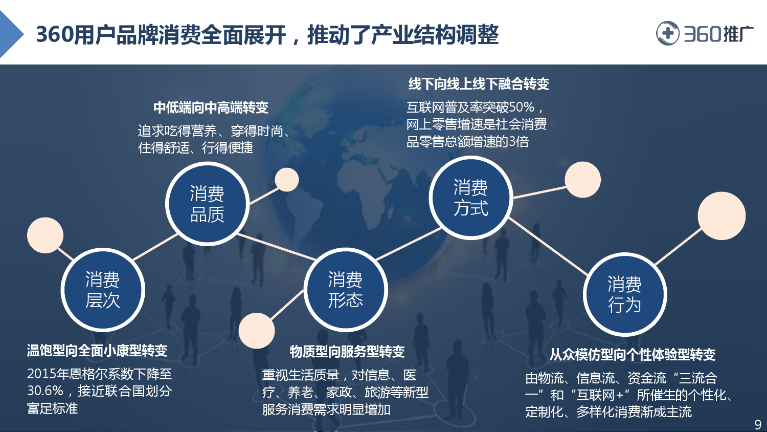 2016年中国互联网用户消费行为洞察 互联网销售的变革与机遇